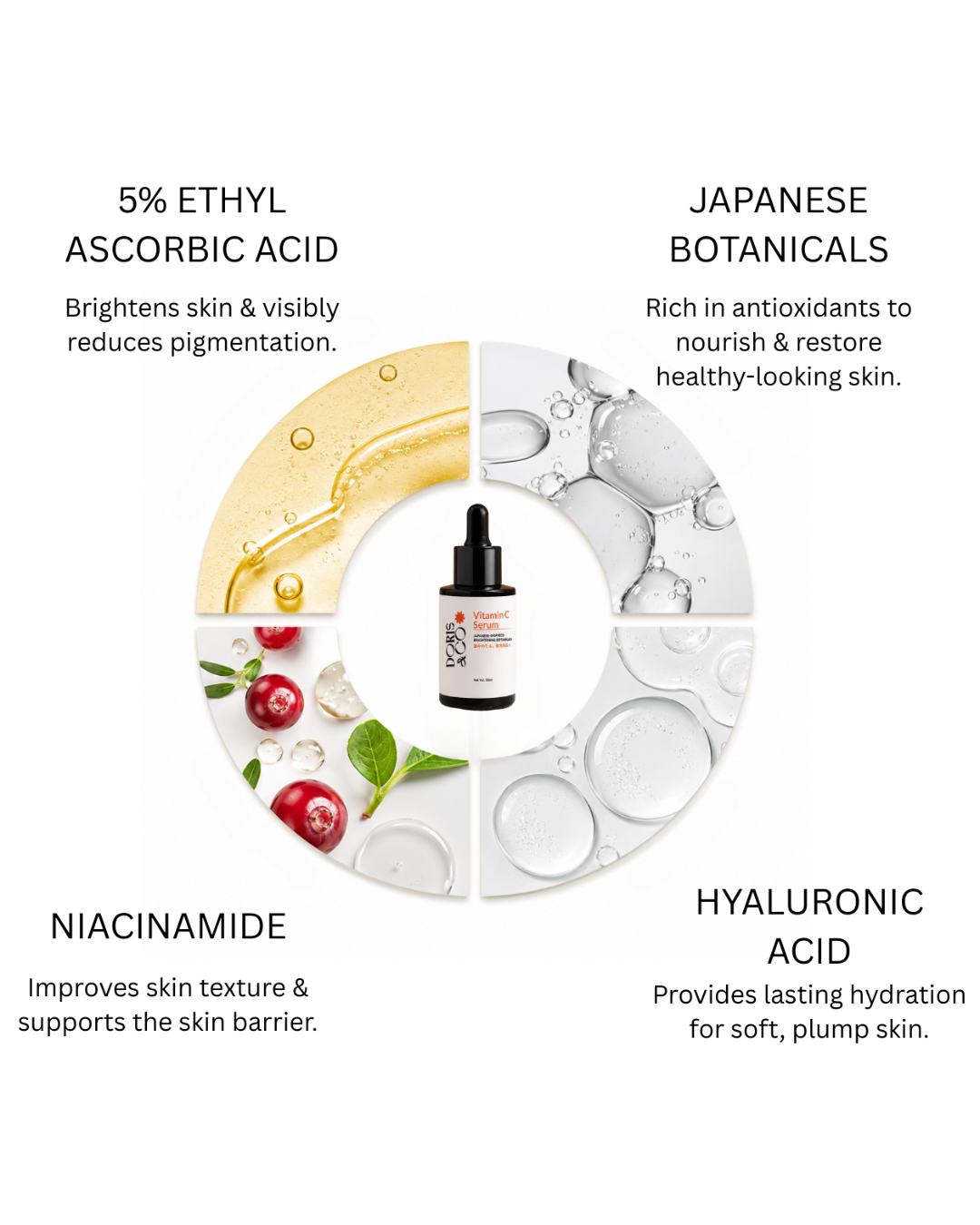 DORIS & CO. Radiance C Serum